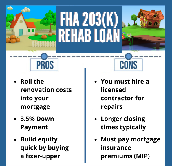 FHA_203(k)_Loans.png