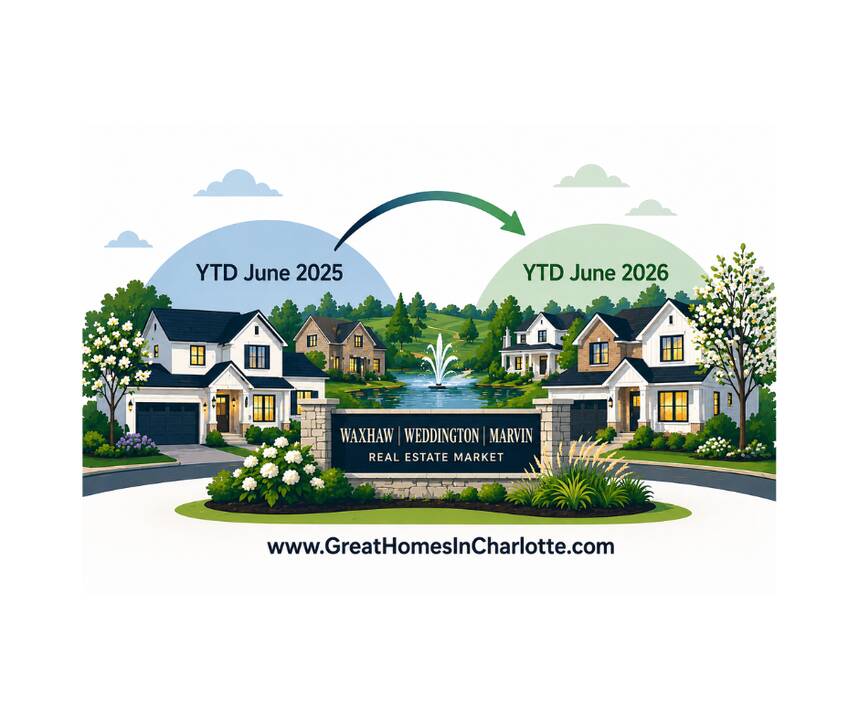 Waxhaw_Weddington_Marvin_NC_Real_Estate_Market_YTD_June2026.png