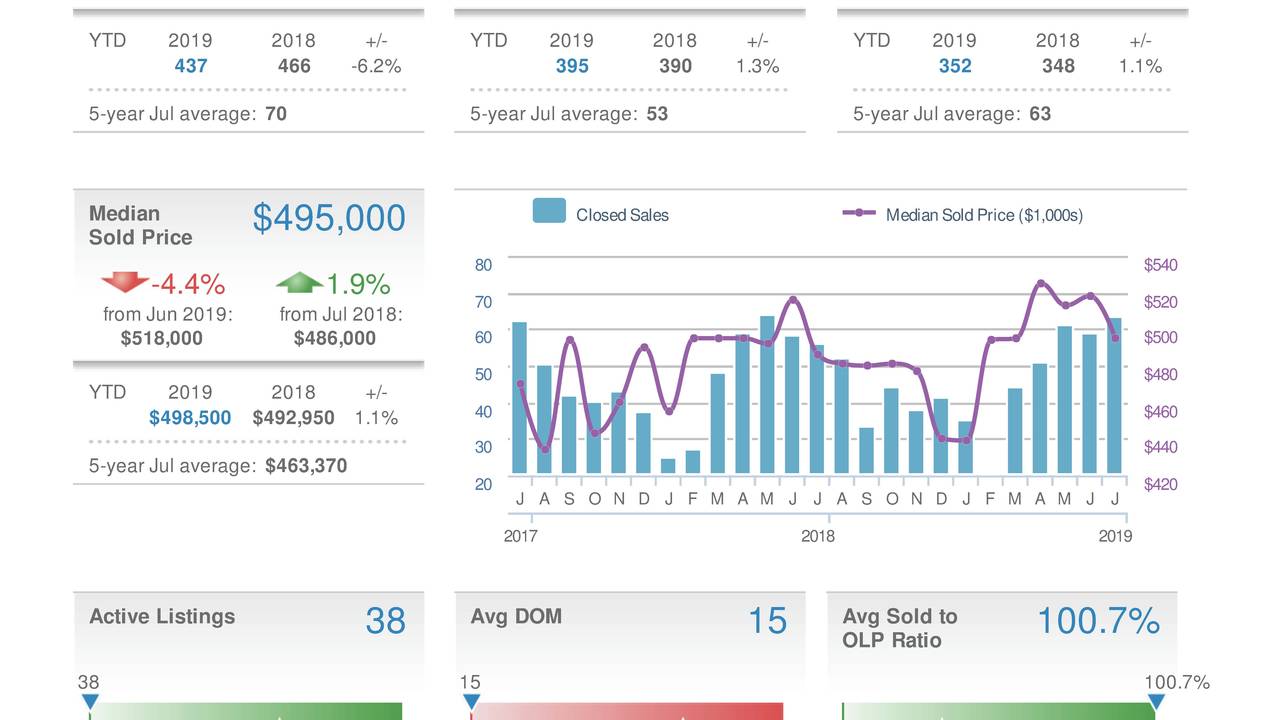 Local_Market_Insight_Report_for_Kingstowne__Alexandria__VA..jpg