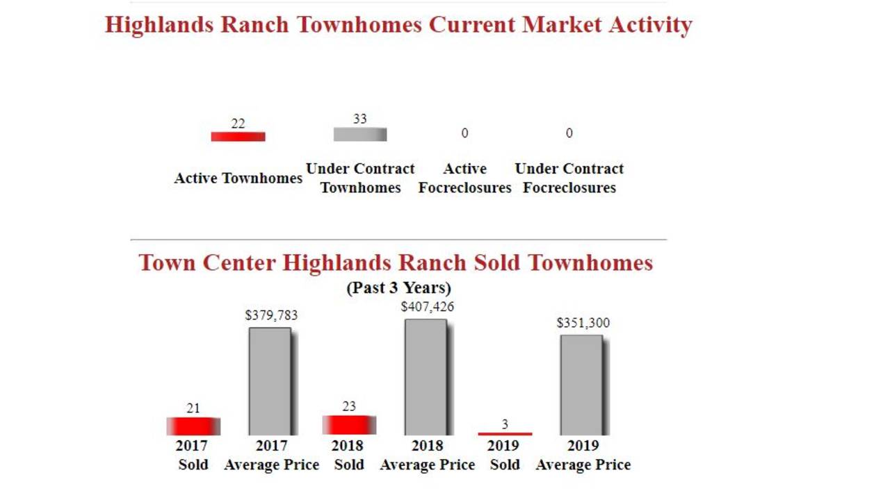 Town_Center_Highlands_Ranch_Townhomes_For_Sale_new_sales-.JPG