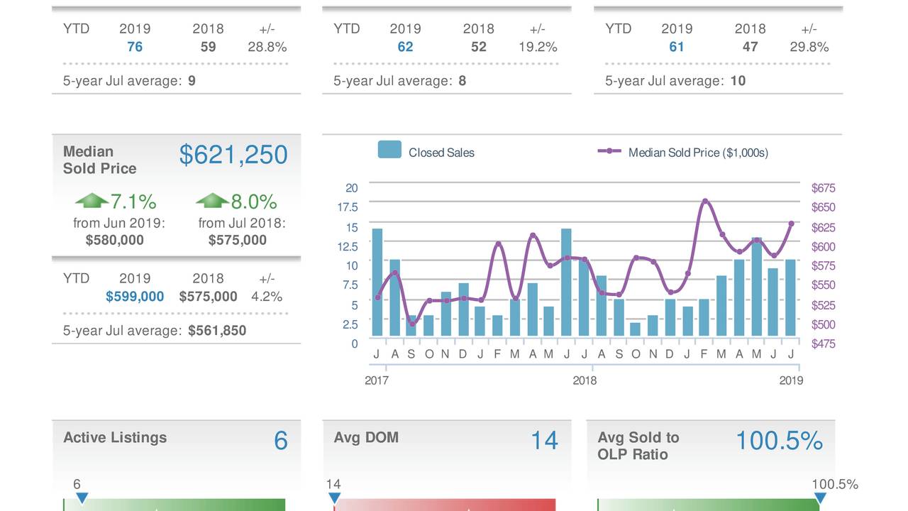Local_Market_Insight_Report_for_Kings_Park_West__Fairfax__VA_(Aug_2019).jpg