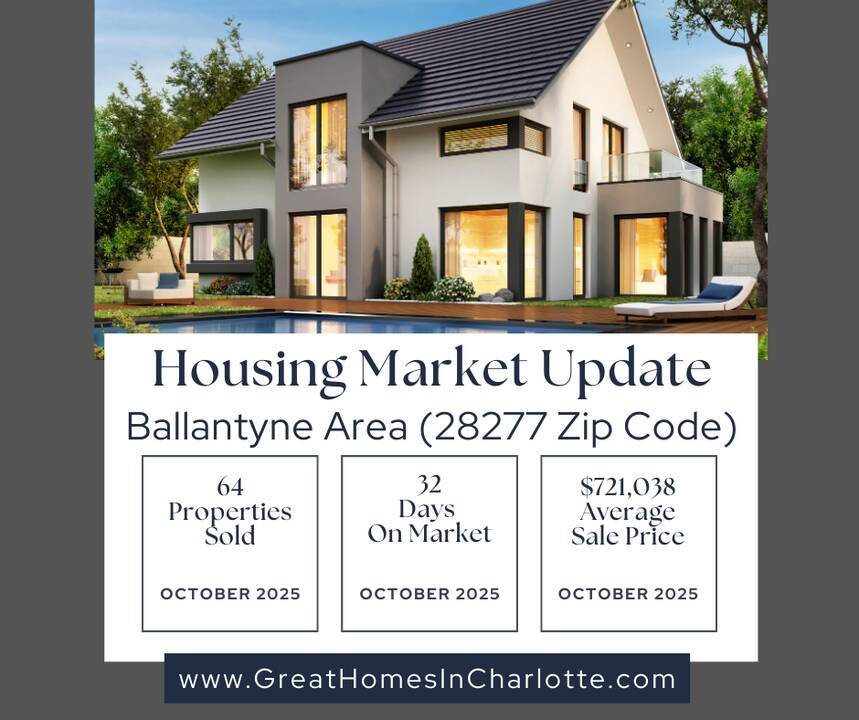 Ballantyne_Housing_Market_Update_October_2025.png