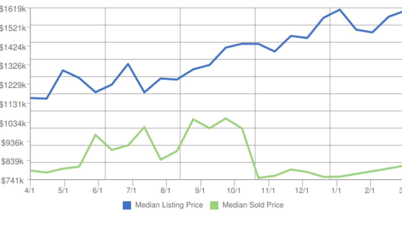 dana_point_median_home_values_march_2017.png