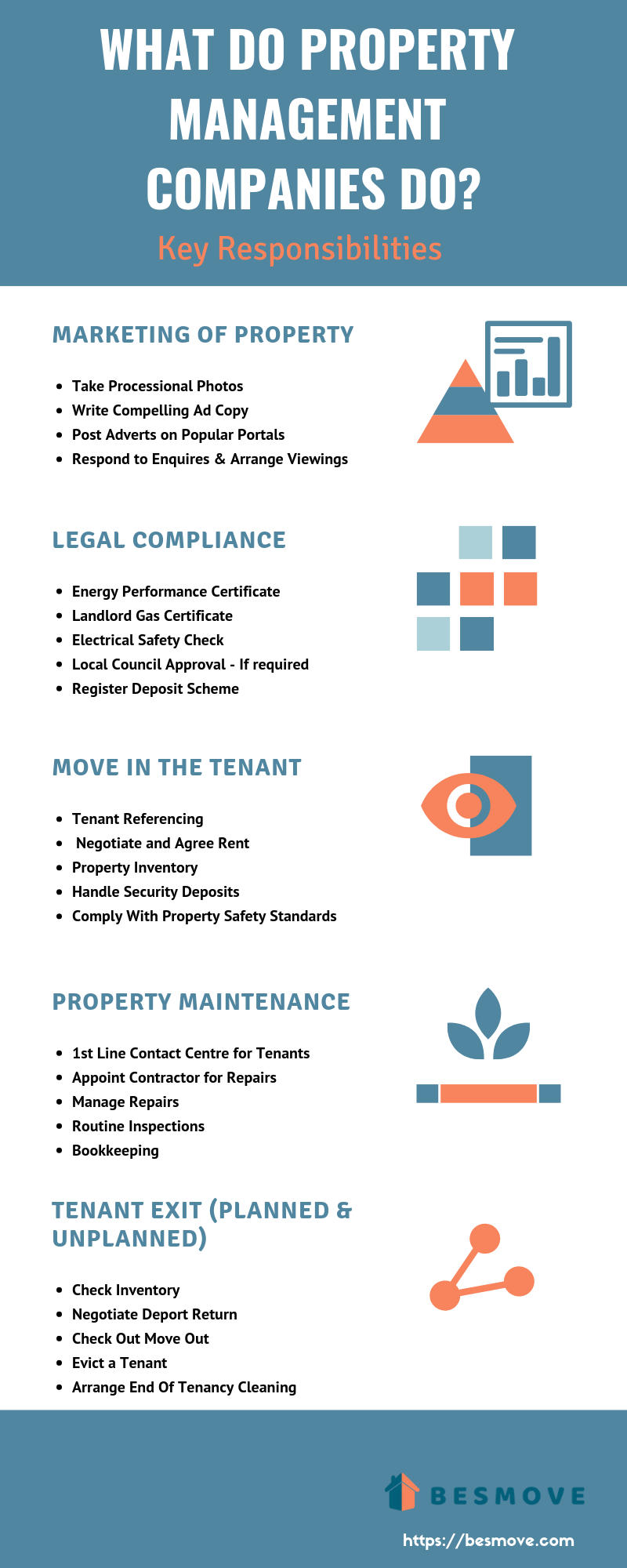 What Do Property Management Companies Do