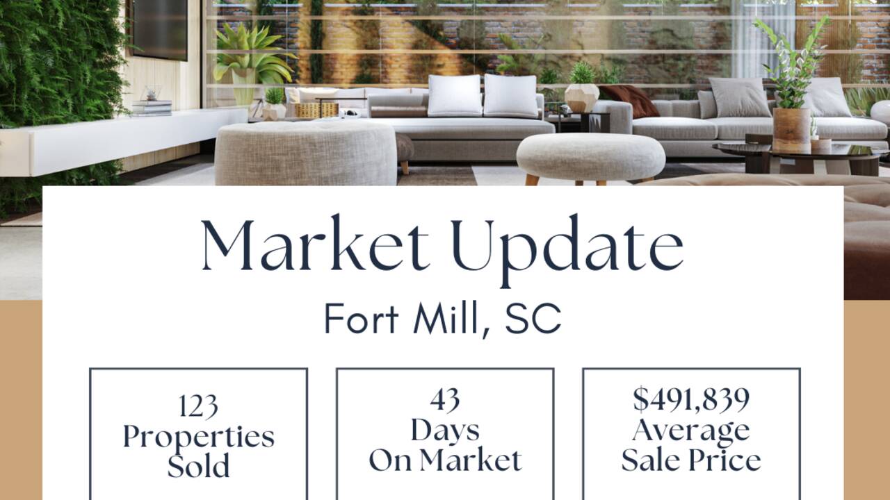 Fort_Mill_Housing_Market_Update_March_2023.png