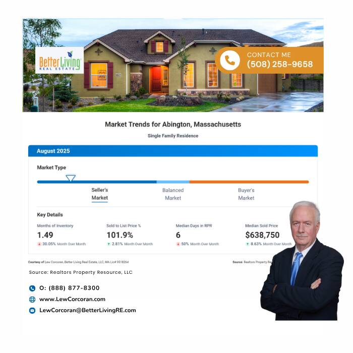 Market_Trends_for_Abington_MA_02351.png