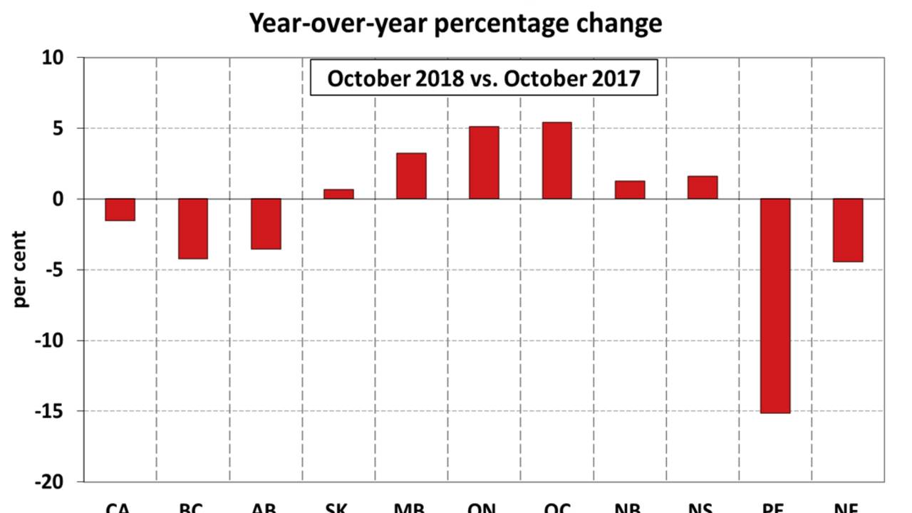 national-october-2018-averageprice.png