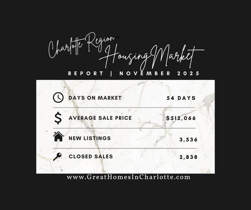 Charlotte_Region_Housing_Market_Report_November_2025.png