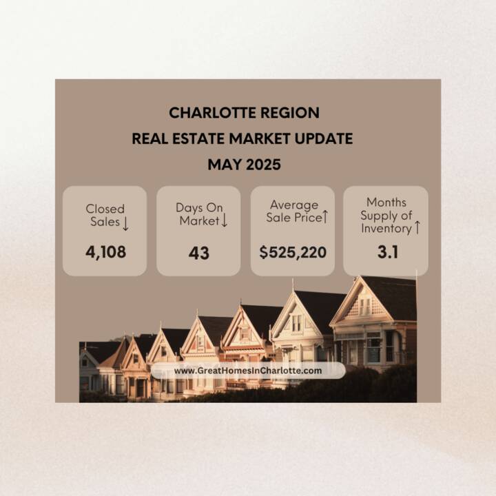 Charlotte_Region_Real_Estate_Update_May_2025.png