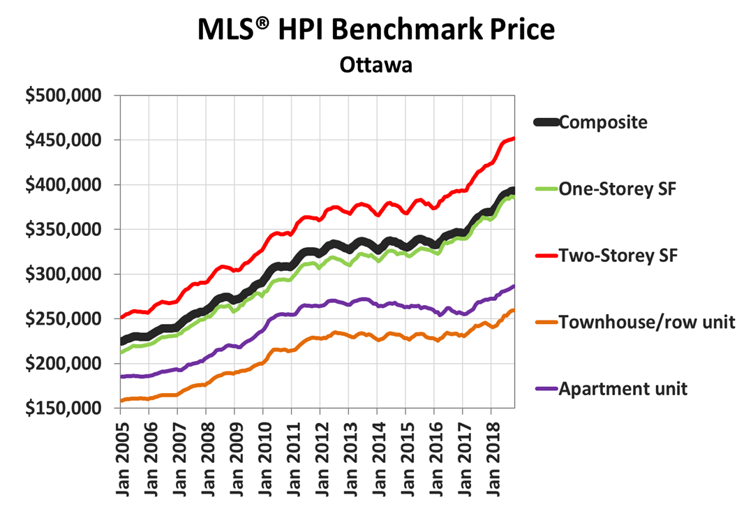 house-prices-canada-1