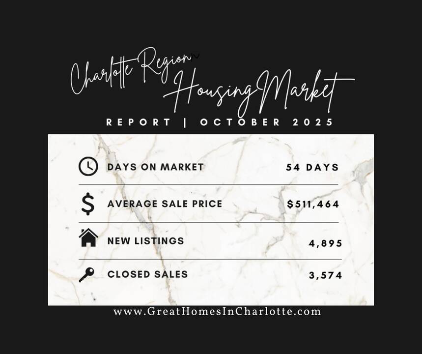 Charlotte_Region_Housing_Snapshot_October_2025.png