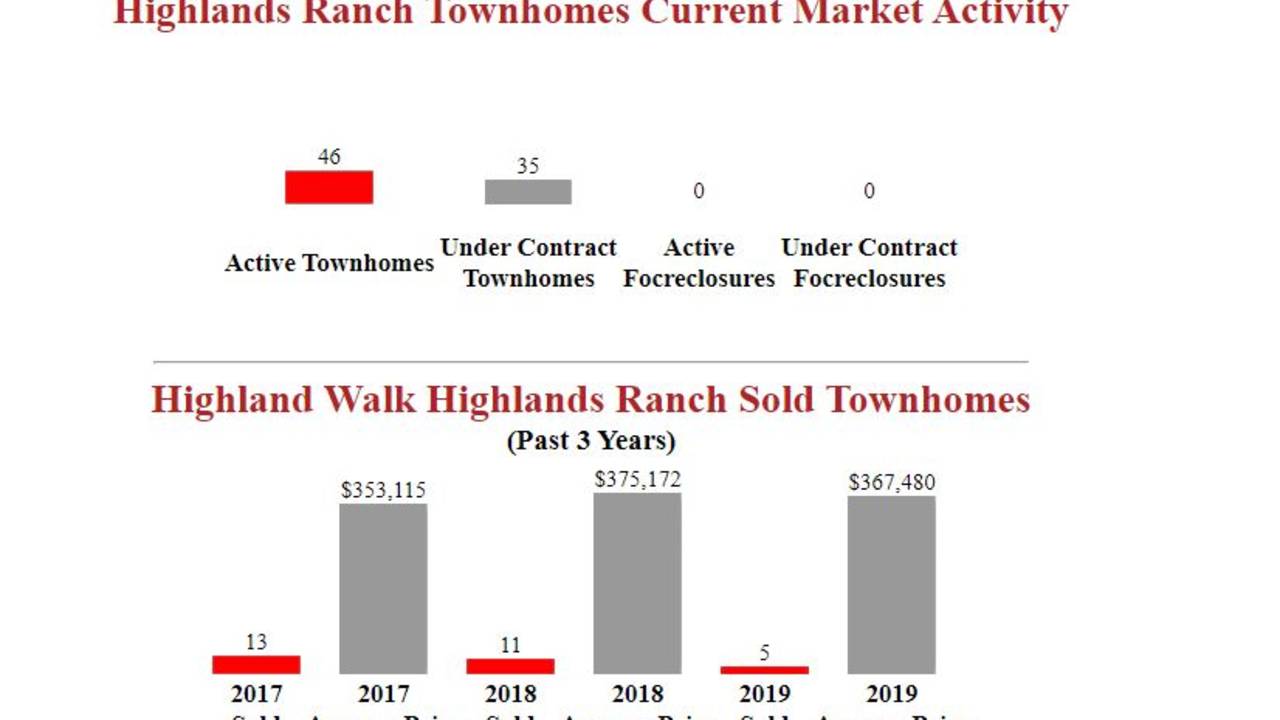 Highland_Walk_Highlands_Ranch_Townhomes_for_sale_.JPG