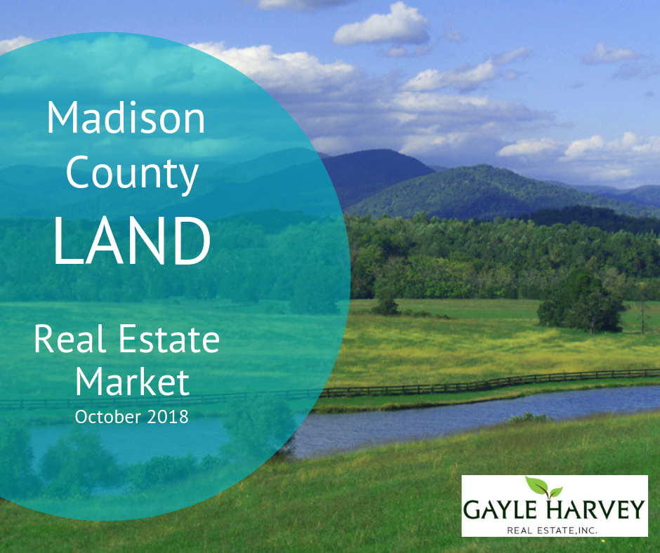 Land in Madison County, VA Real Estate Market Oct '18