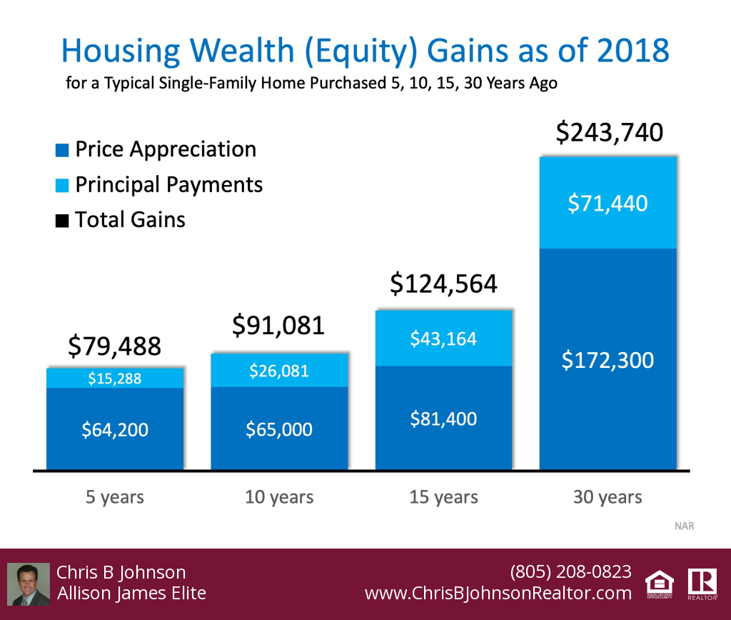 Equity_Builds_Wealth_ChrisBJohnsonREALTOR.png