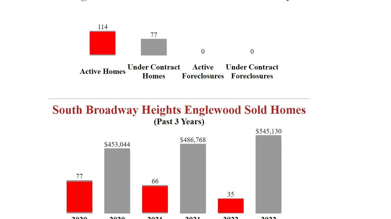 South_Broadway_Heights_Home_for_sale_stats_.jpeg