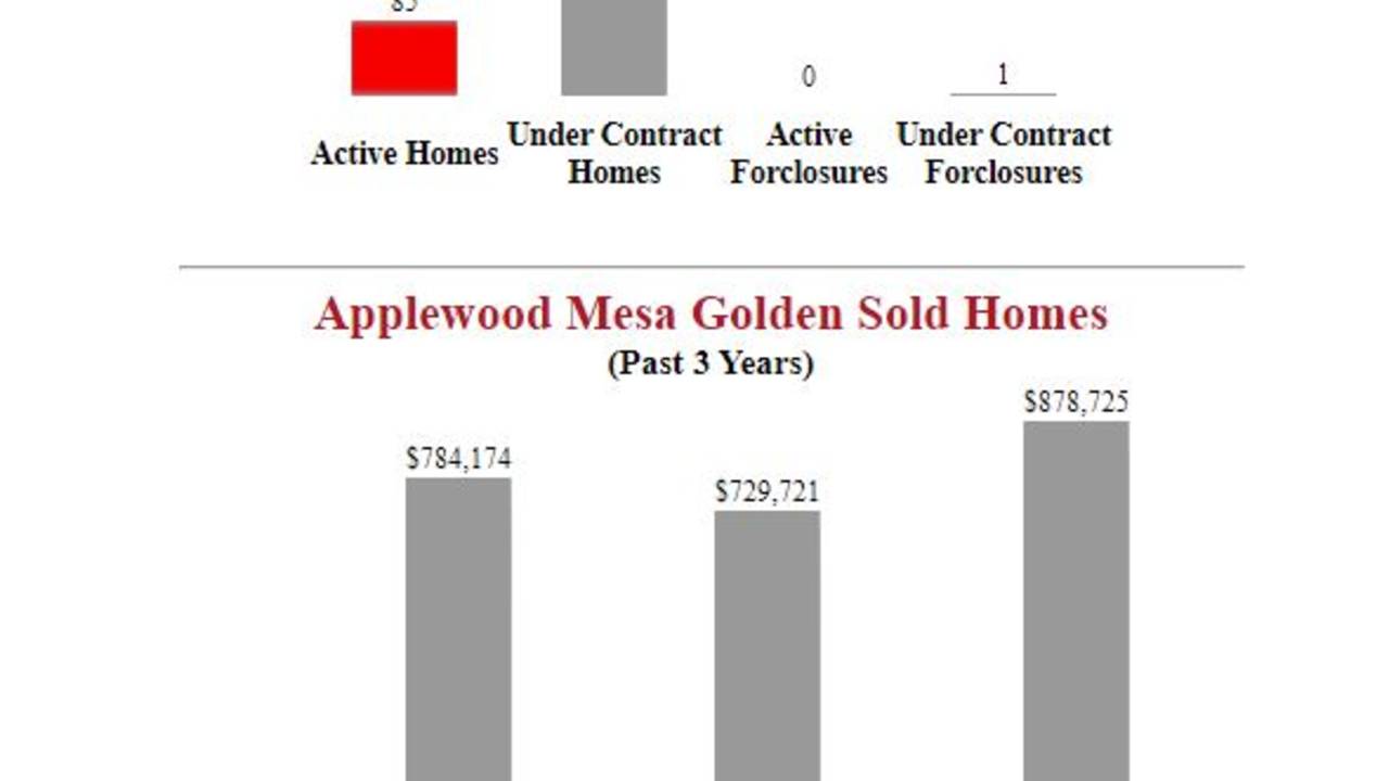 Applewood_Mesa_Golden_Homes_For_Sale.JPG