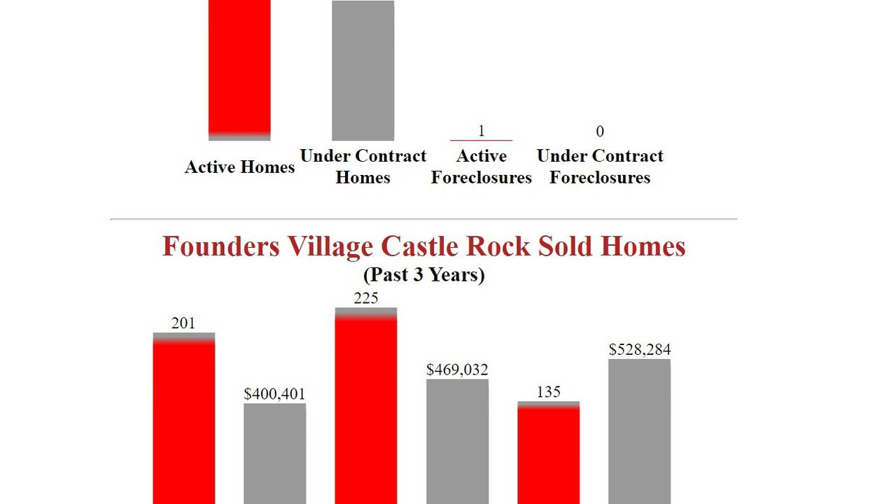 Founders_Village_Castle_Rock_Homes_For_Sale_report.JPG