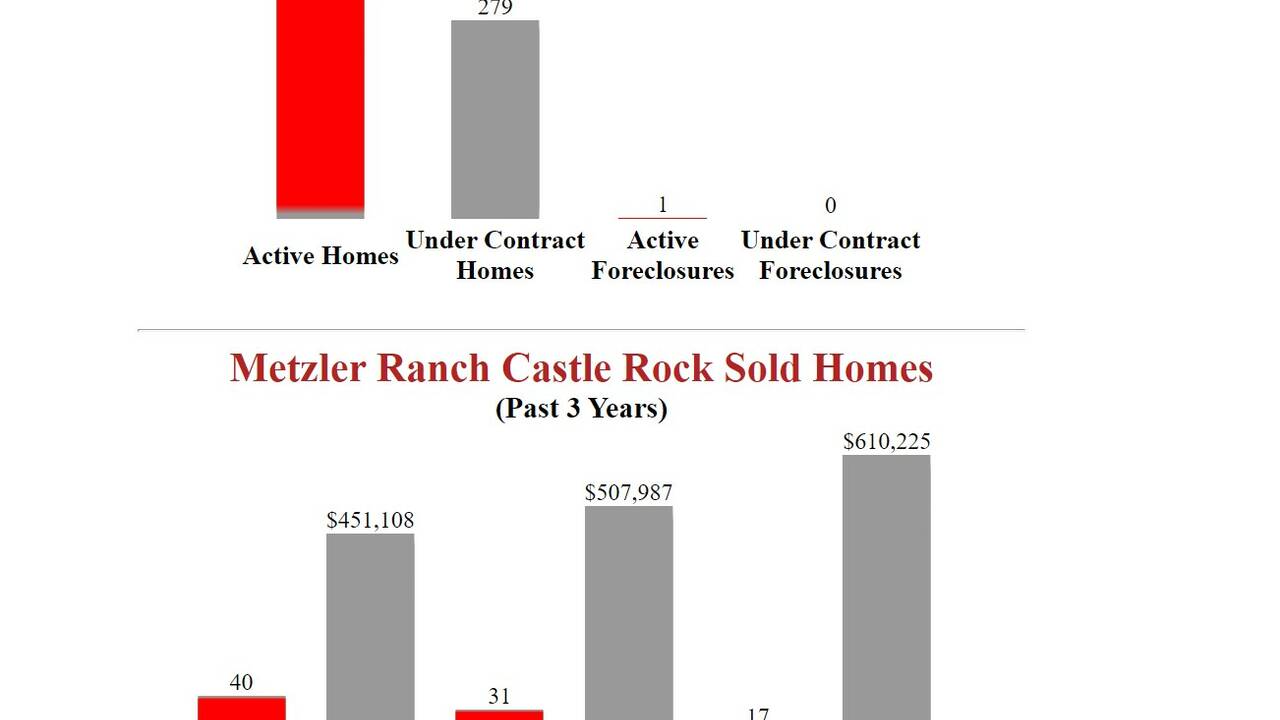 Metzler_Ranch_Castle_Rock_Homes_For_Sale_.JPG