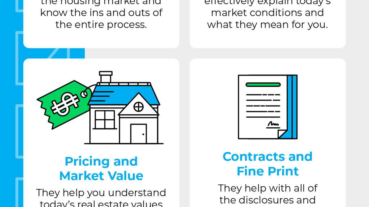 Key Reasons To Use a Real Estate Agent When You Sell