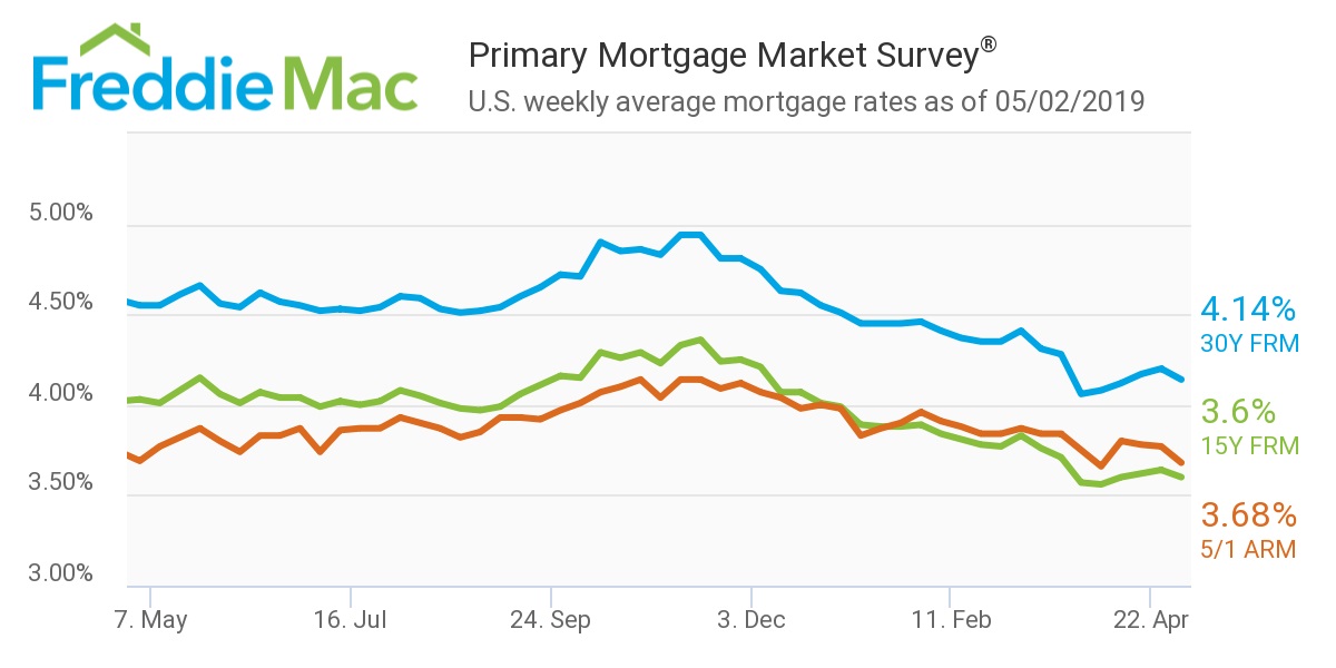 Mortgage-Rates-May-2.jpg