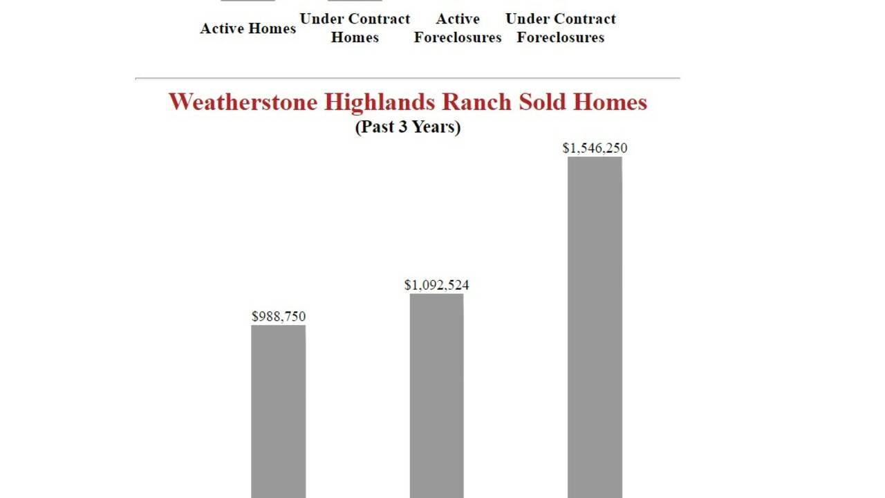 Weatherstone_Highlands_Ranch_Homes_For_Sale___.jpg