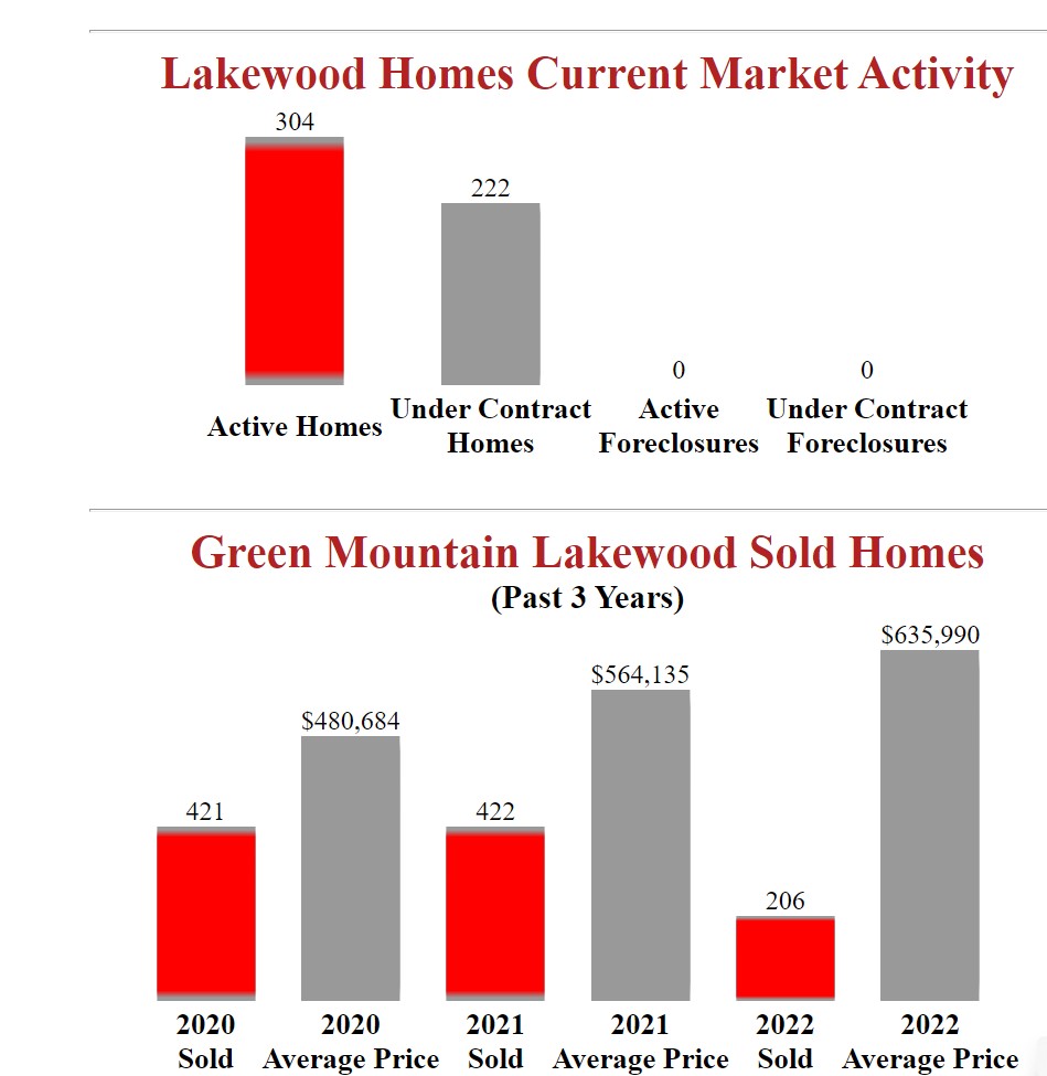 Green_Mountain_Lakewood_Homes_For_Sale-__-.JPG