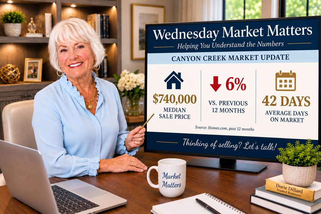 Cyn Standing Wednesday Market Matters: Canyon Creek Sellers: Ready t