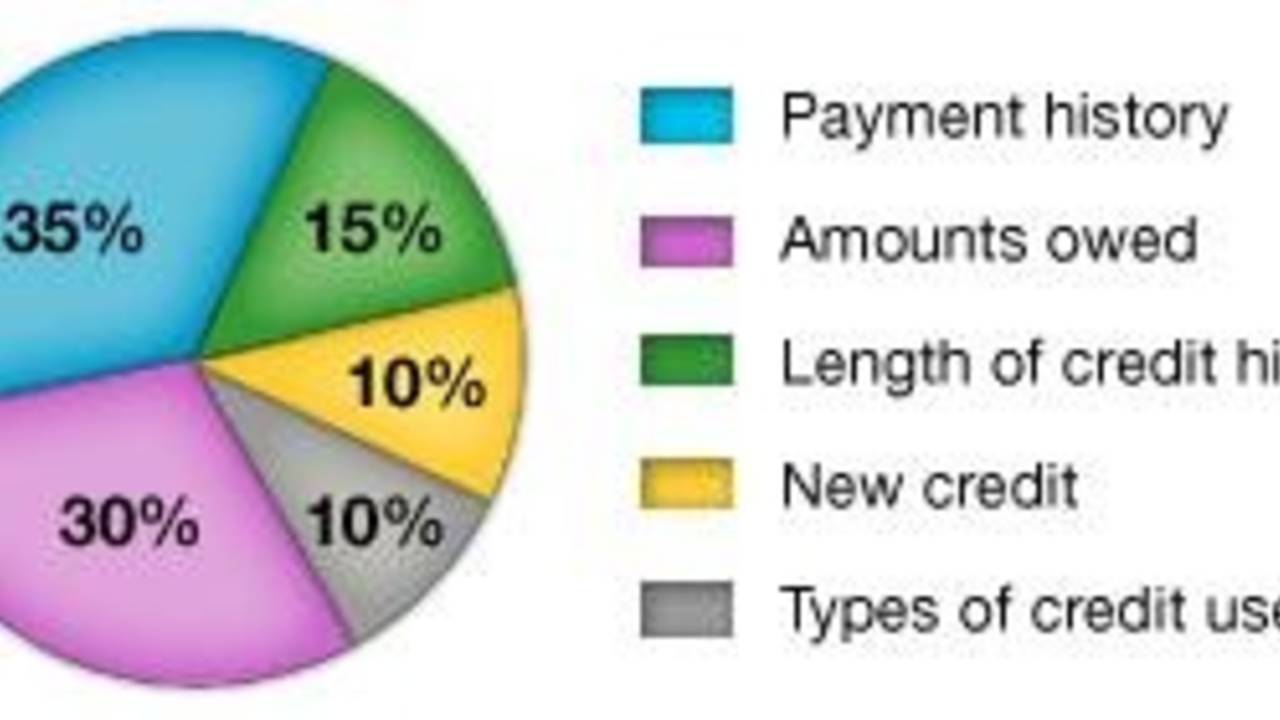 FICO_Chart.jpg