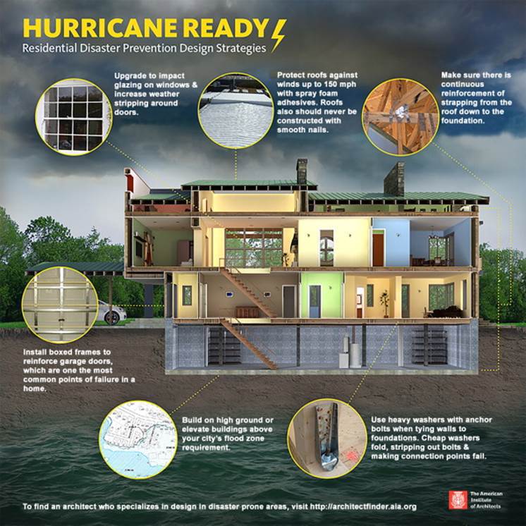 How+Miami+residents+can+prepare+their+finances+for+hurricane+season