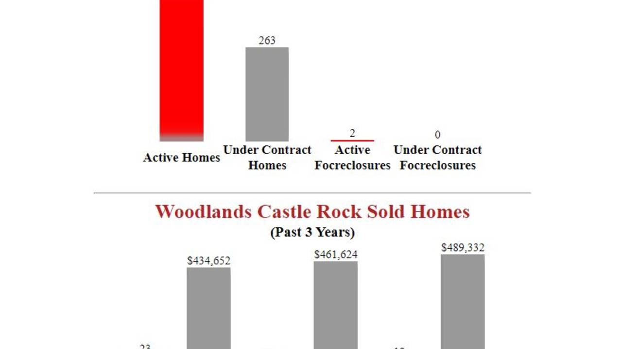 Woodlands_Castle_Rock_Homes_for_sale_.JPG