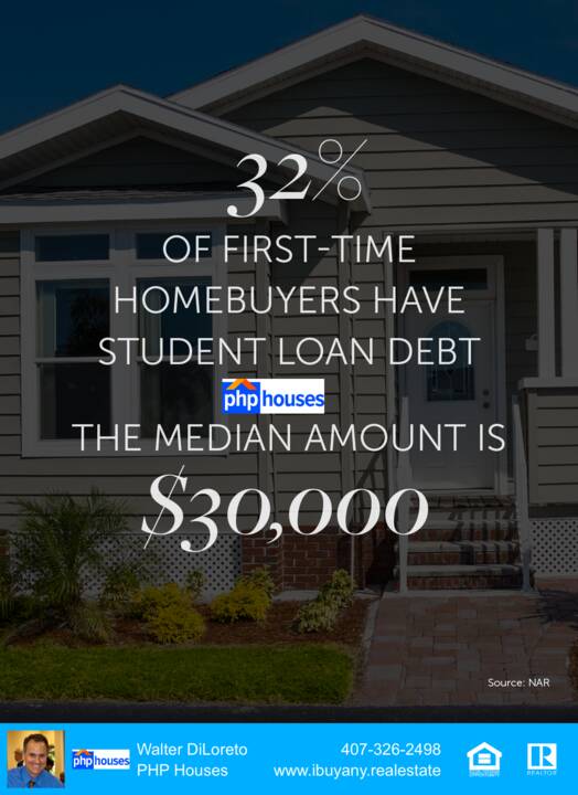 20251104-Social---1-in-3-First-Time-Buyers-Have-Student-Loan-Debt-NA-FINAL-Feed1.png