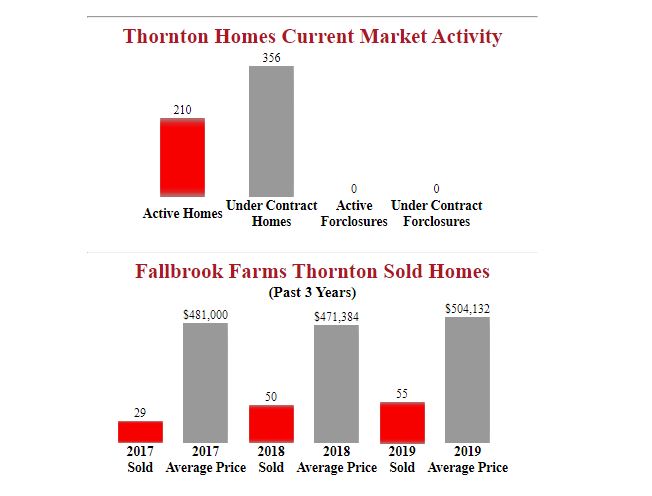 Fallbrook_Farms_Thornton_Homes_For_Sale.JPG