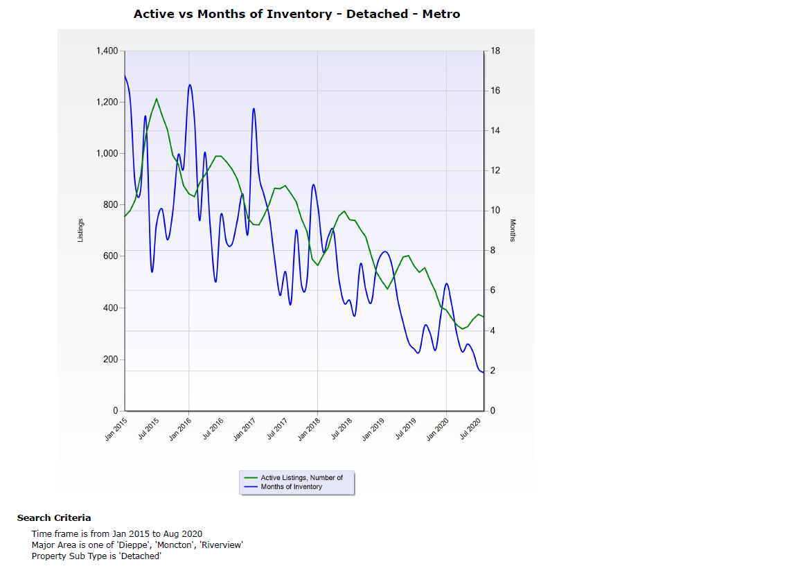 active_vs_inventory_metro_Aug_cropped.png
