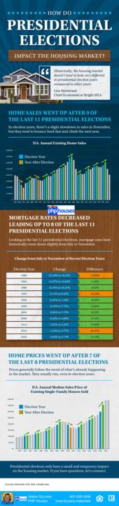 How-Do-Presidential-Elections-Impact-The-Housing-Market-MEM-original.jpg