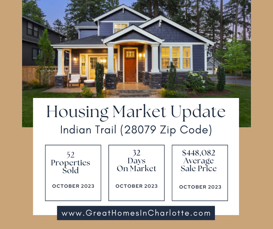 Indian_Trail_NC_Housing_Market_Snapshot_October_2023.png