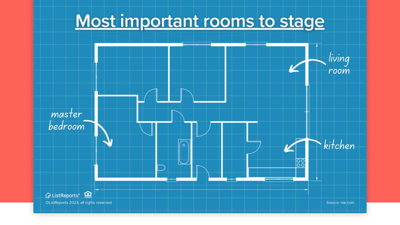Staging Home Graph Examples Staging a home