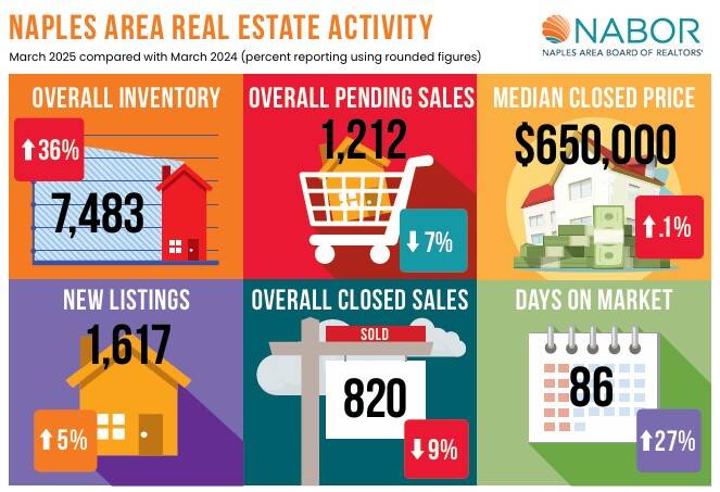 Naples_March_2025_Real_Estate_Activity.jpg