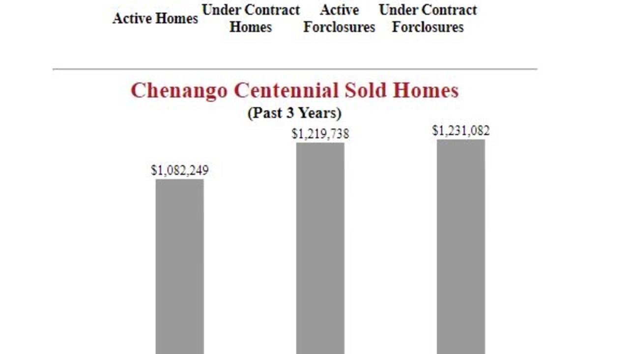 Chenango_centennial_homes_for_sale.JPG