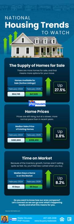National-Housing-Trends-To-Watch-MEM-original.jpg