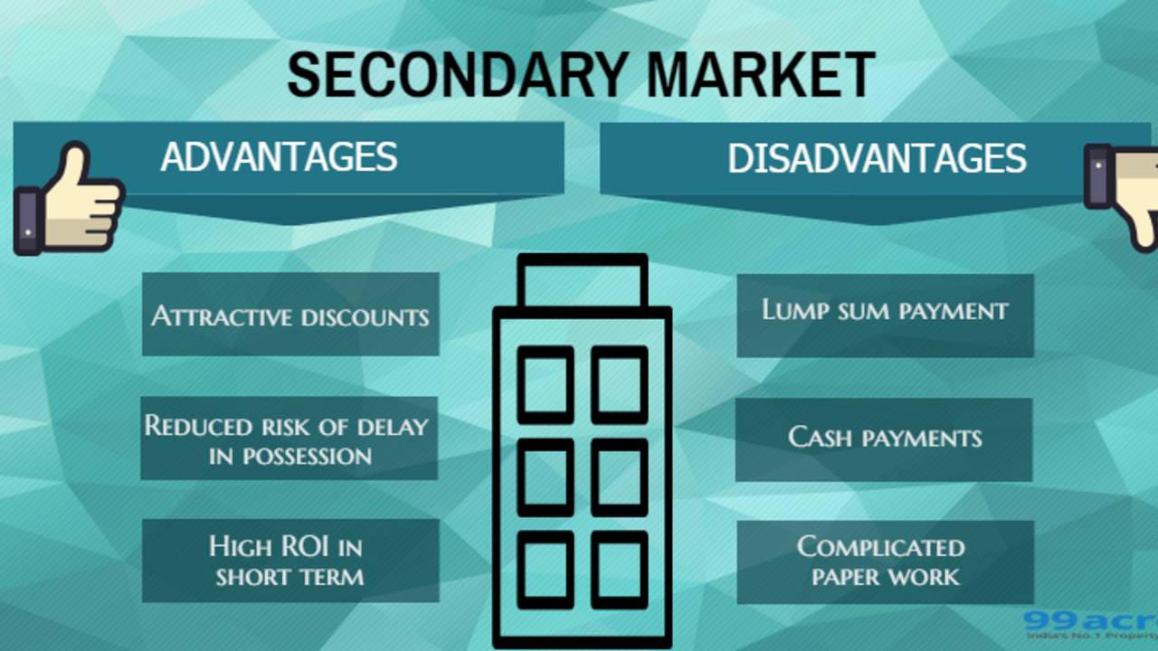 How to buy secondary real estate at the best price?