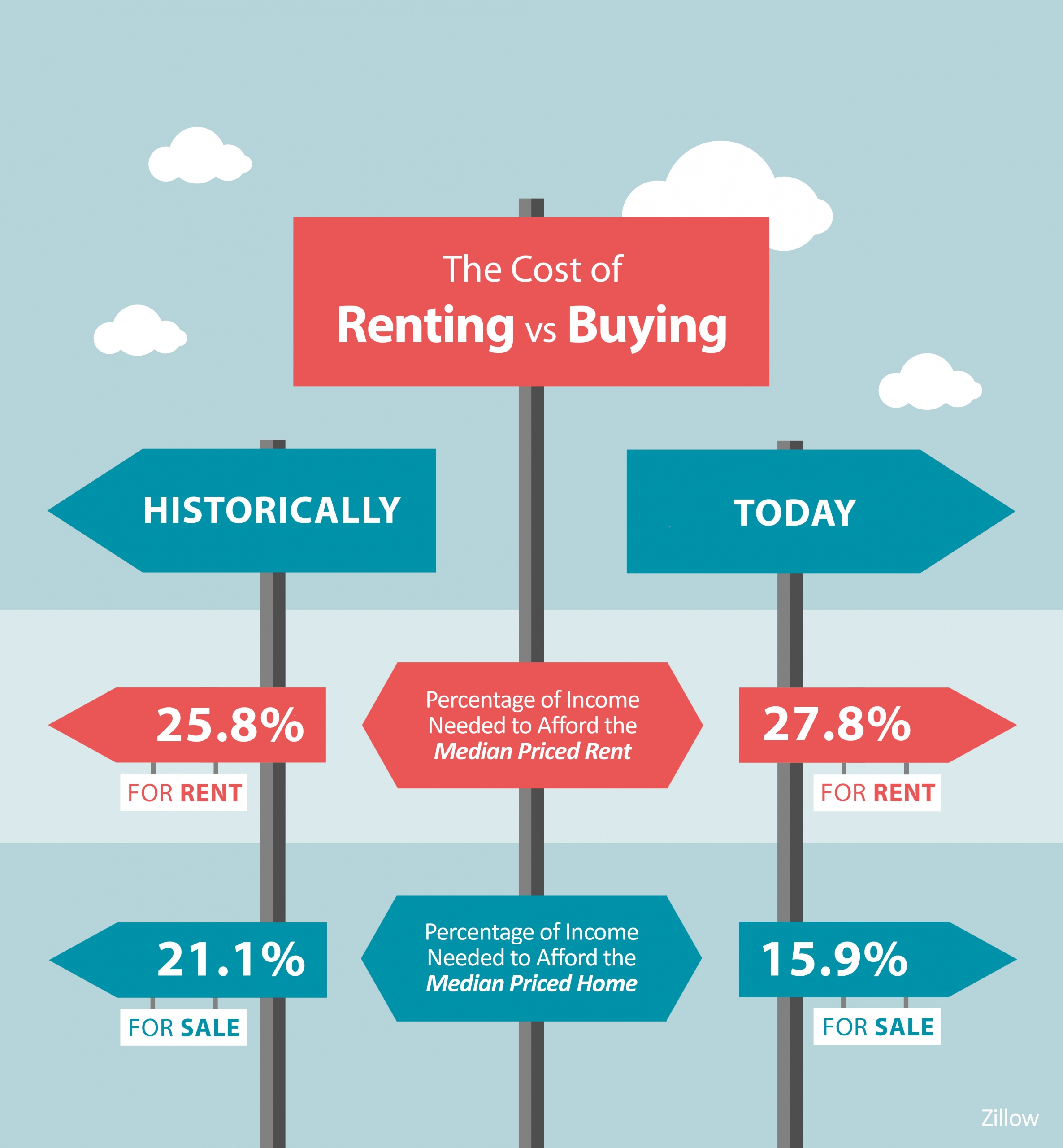 Buying_versus_renting_a_home.jpg