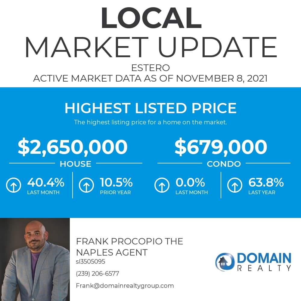 Local Market and Data Trends │ Estero, FL