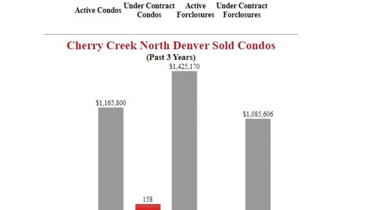 Cherry_Creek_North_Denver_Condos_for_sale.JPG