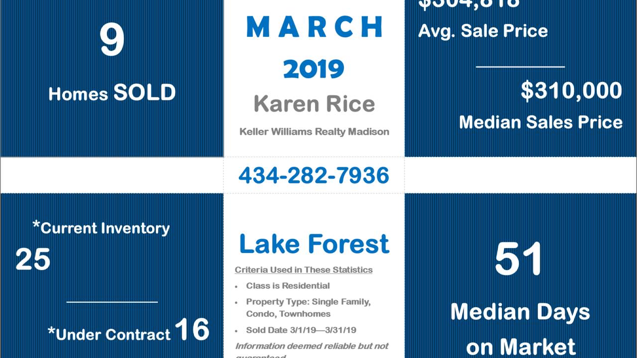 Lake_Forest_Huntsville_AL_Market_Report_March_2019_Pic.png