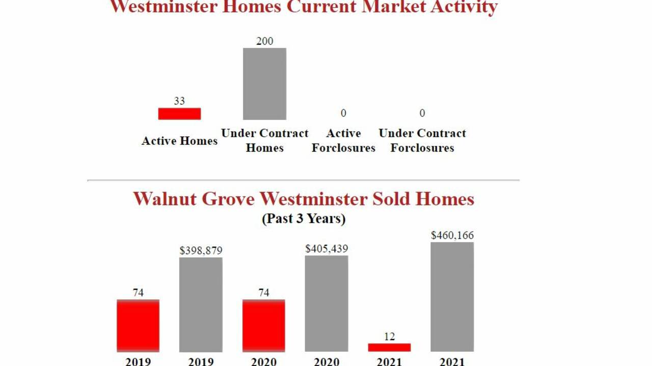 Homes_for_sale_in_Walnut_Grove_Westminster_Colorado.JPG