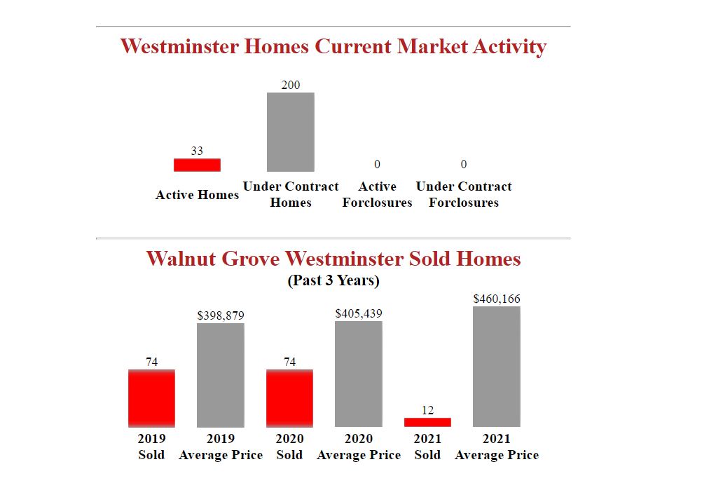 Homes_for_sale_in_Walnut_Grove_Westminster_Colorado.JPG