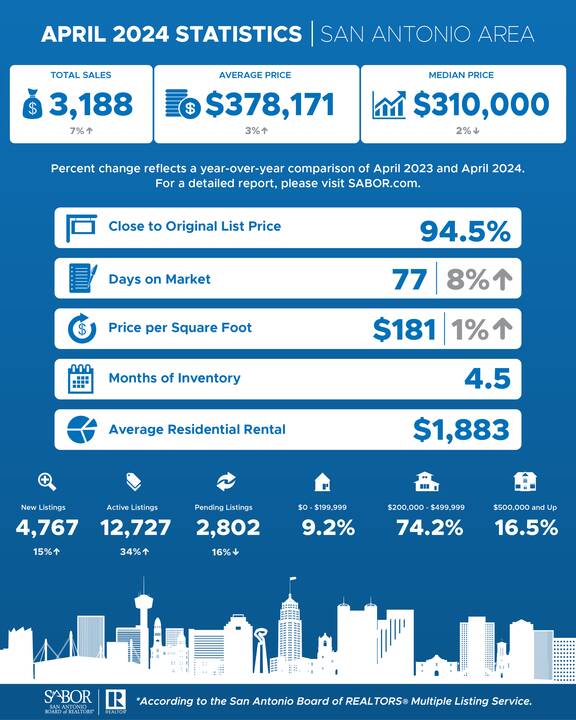 SABOR_Market_Stats_April_2024_English-01.png