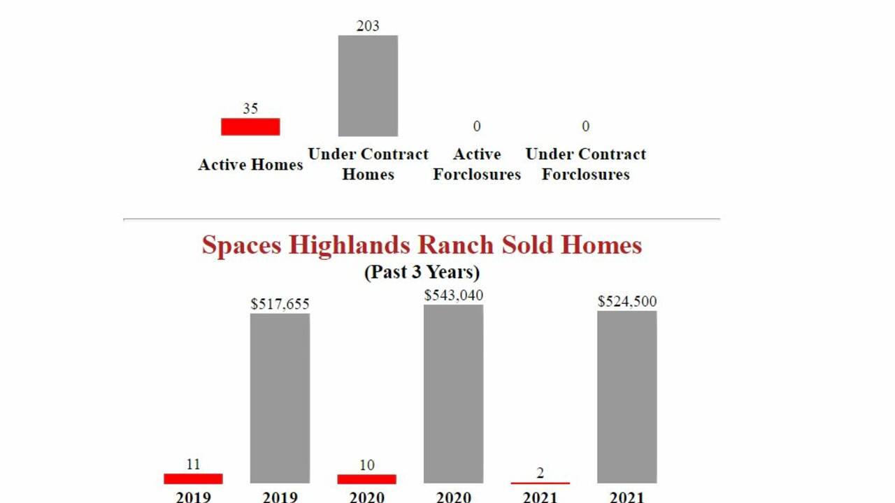Homes_for_sale_in_Spaces_Highlands_Ranch_Colorado.JPG