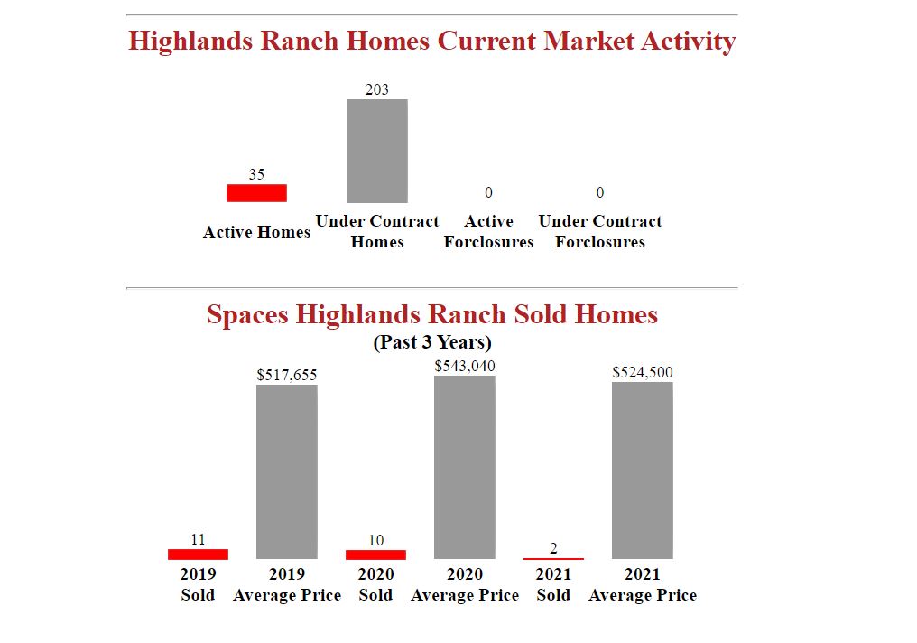 Homes_for_sale_in_Spaces_Highlands_Ranch_Colorado.JPG