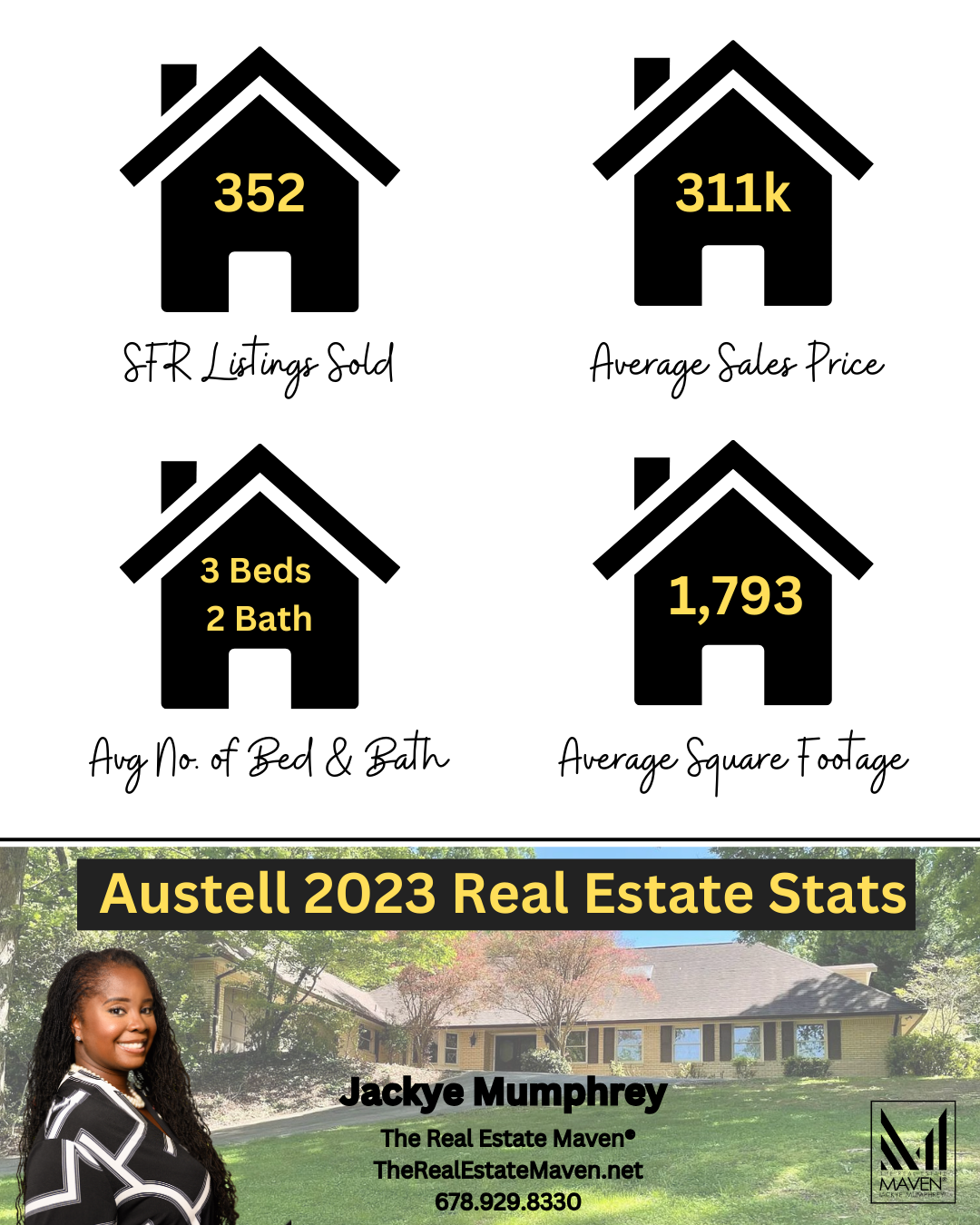 🏡 Austell, Real Estate Snapshot! 🌟🔑